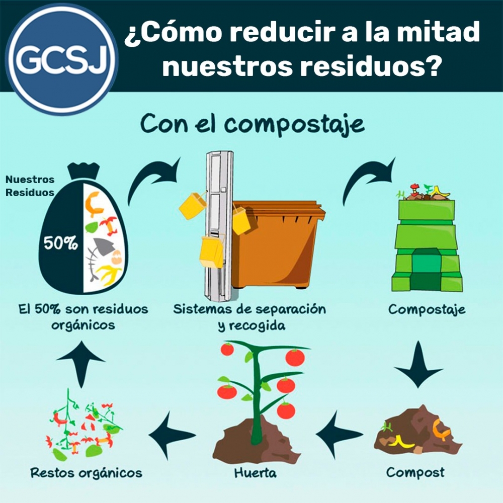 MANOS AL COMPOST